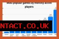 Among Us breaks record for most popular game ever by monthly players