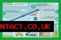 Government group that has a Greener Living section on its website: Abbr.