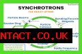 Particle Physics and the Great Particle Accelerator